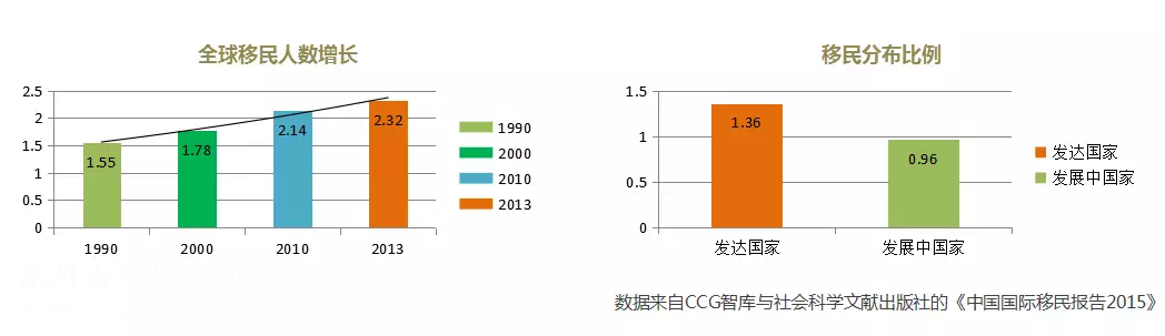 纯干货 | 2016上半年海外投资移民大数据解析